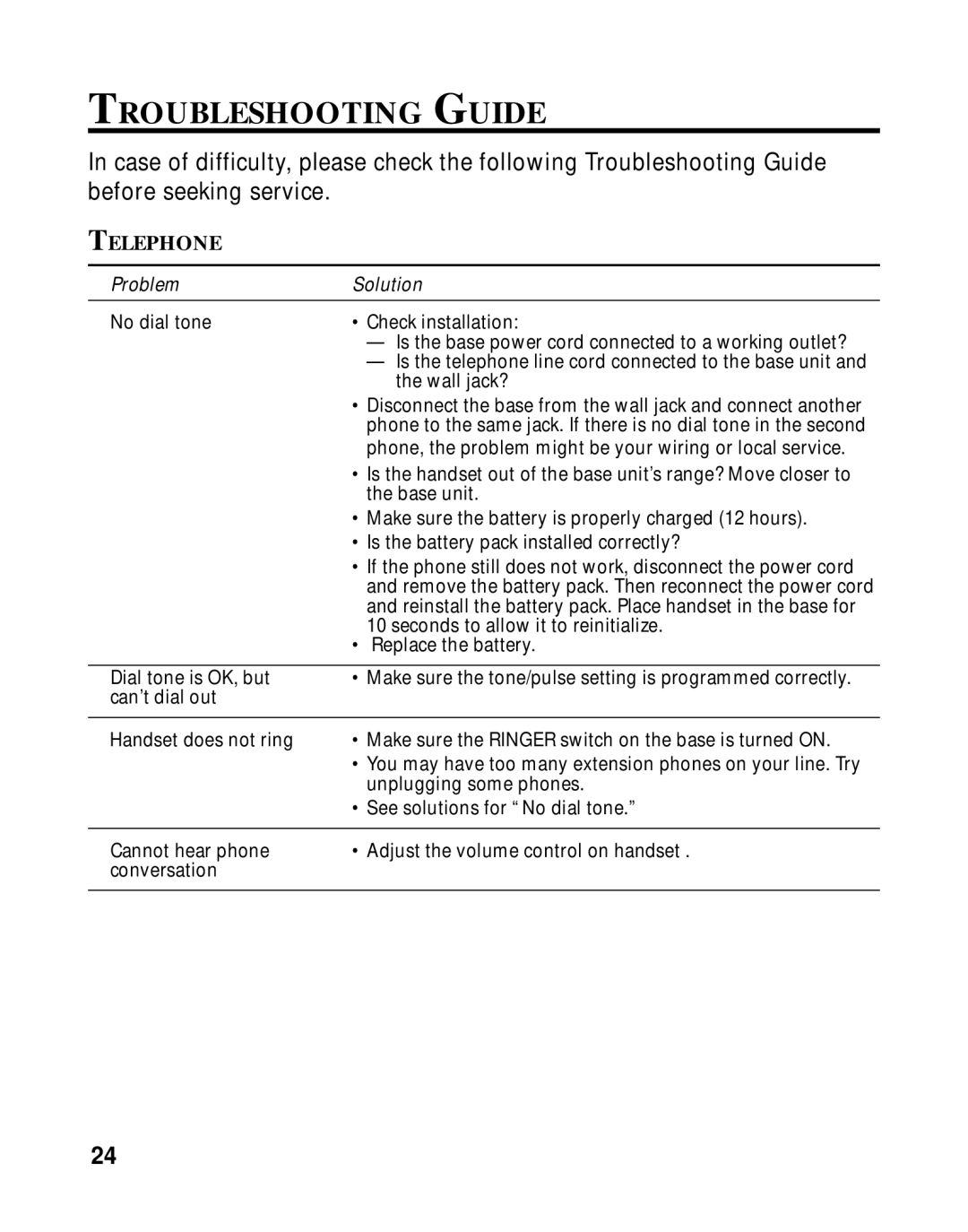 RCA 26970 manual Troubleshooting Guide, Telephone 