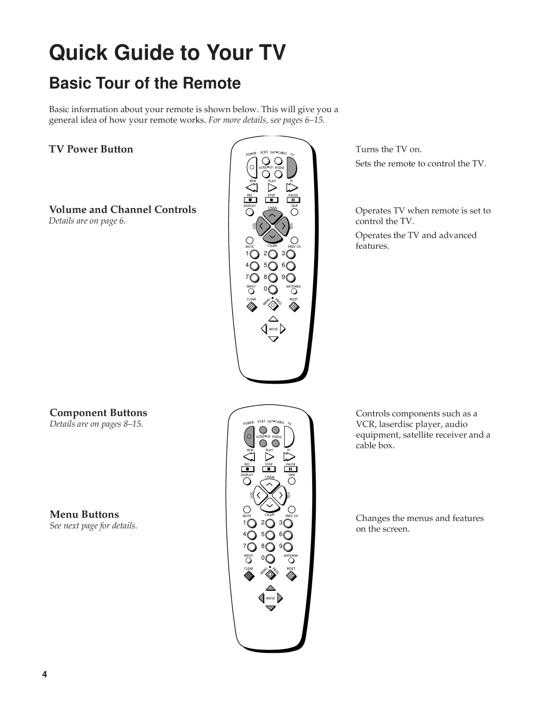 RCA 27000 manual Basic Tour of the Remote, TV Power Button Volume and Channel Controls, Component Buttons, Menu Buttons 