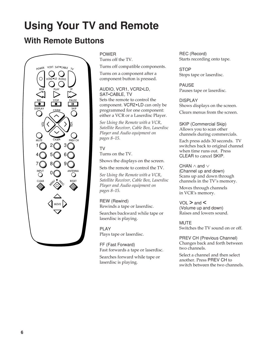 RCA RBA27500, 27000 manual Using Your TV and Remote, With Remote Buttons 