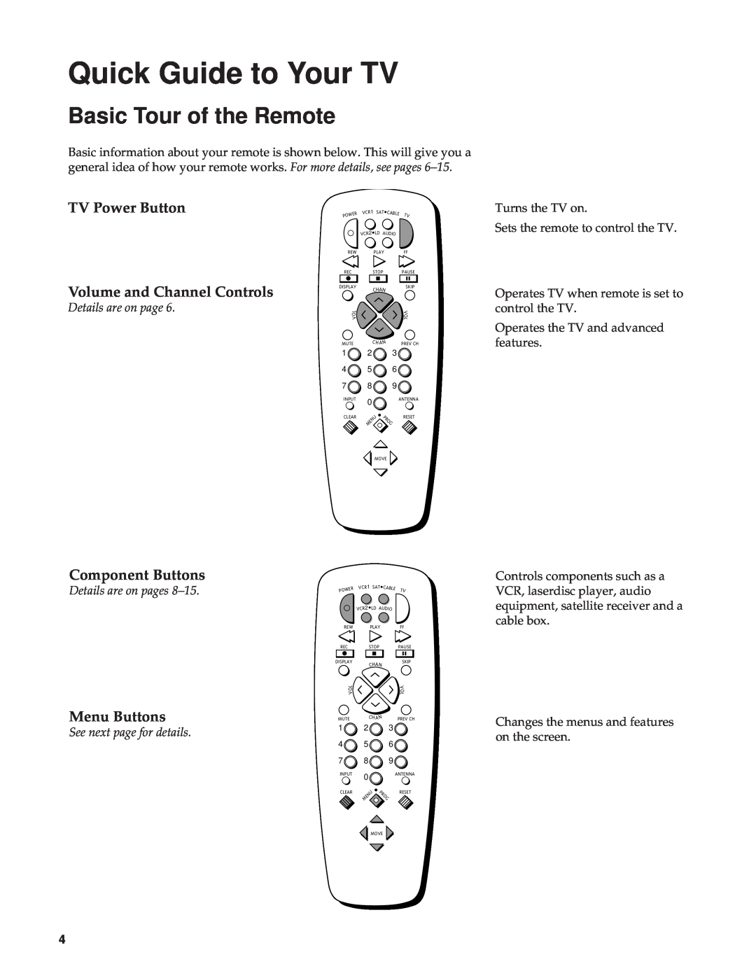 RCA 27000 manual Basic Tour of the Remote, TV Power Button Volume and Channel Controls, Component Buttons, Menu Buttons 