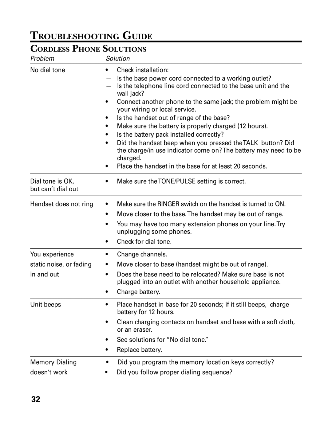 RCA 27993 manual Troubleshooting Guide, Cordless Phone Solutions 