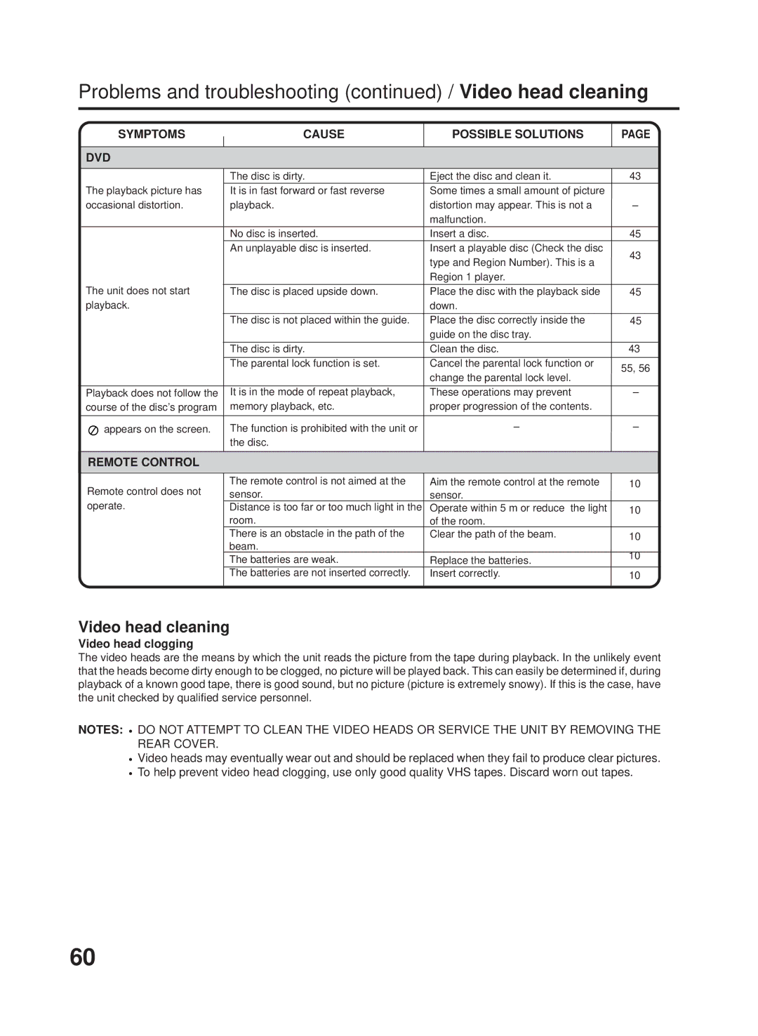 RCA 27F500TDV manual Video head cleaning, Symptoms Cause Possible Solutions DVD, Remote Control, Video head clogging 