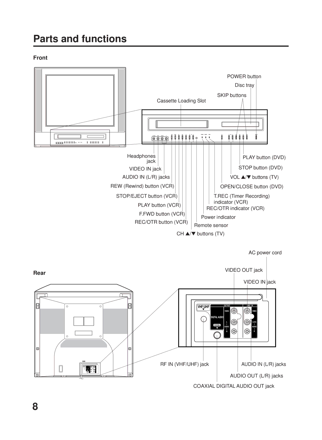 RCA 27F500TDV manual Parts and functions, Front Rear, OPEN/CLOSE button DVD, RF in VHF/UHF jack 