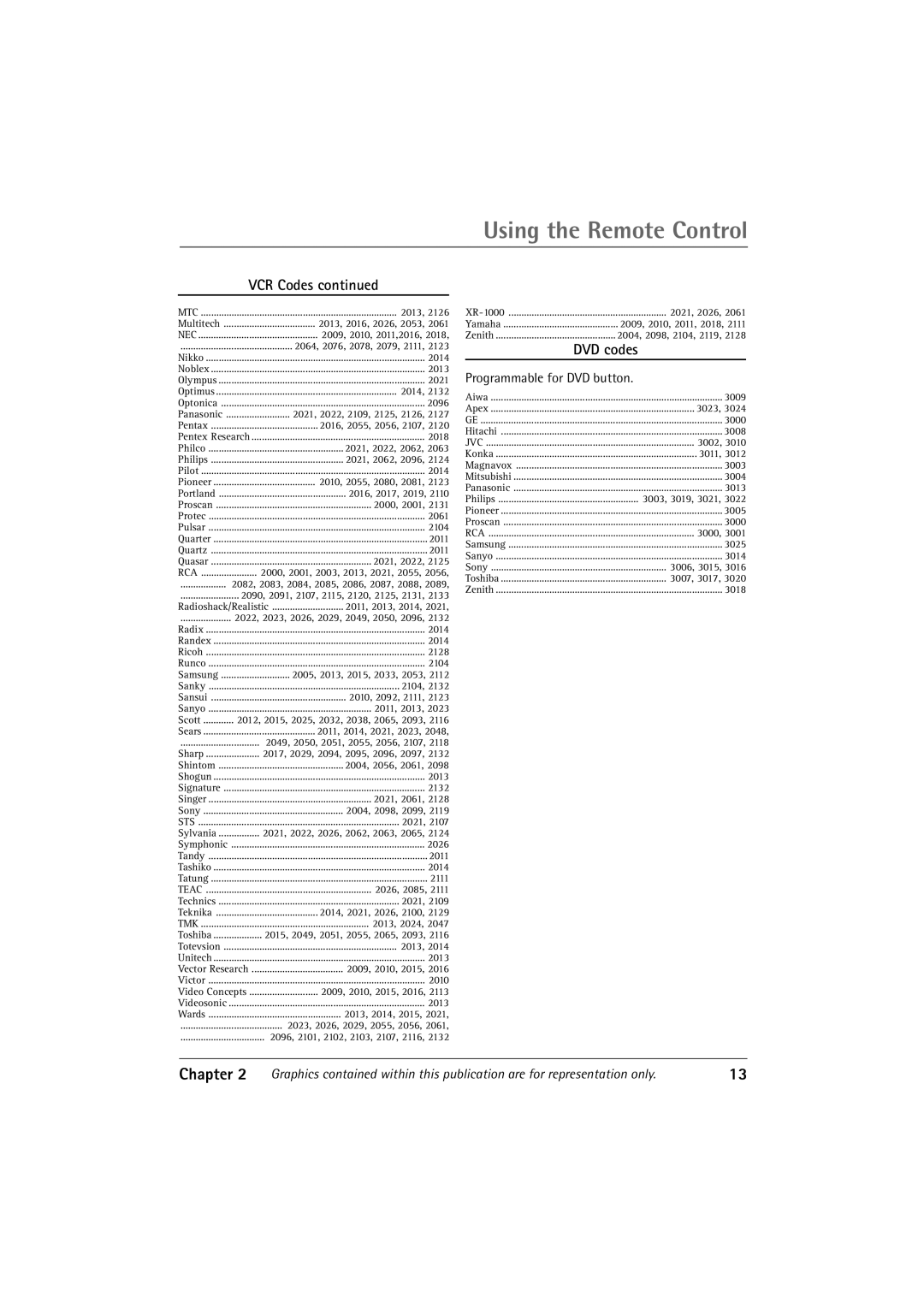 RCA 27R410T manual VCR Codes 