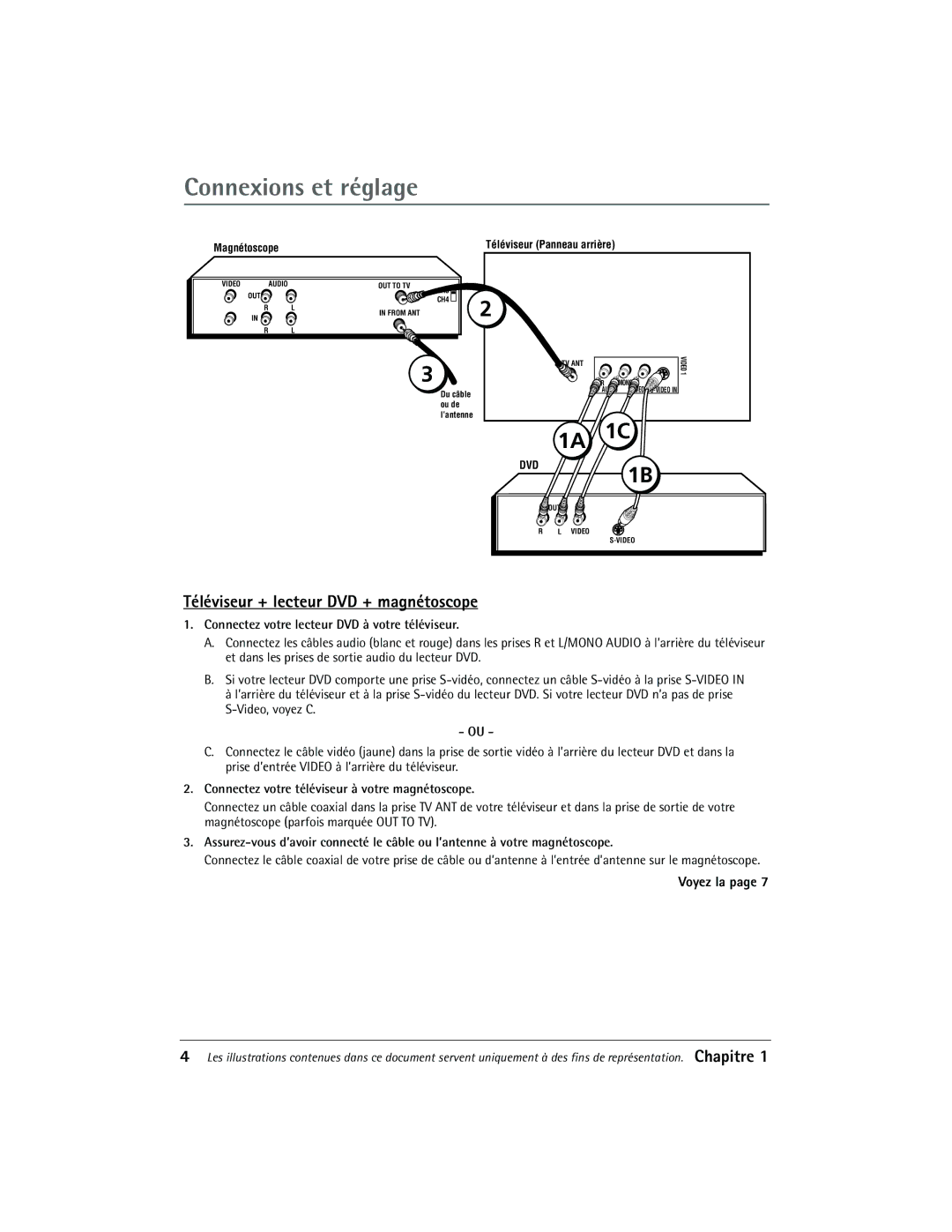 RCA 27R410T Connexions et réglage, Téléviseur + lecteur DVD + magnétoscope, Connectez votre lecteur DVD à votre téléviseur 