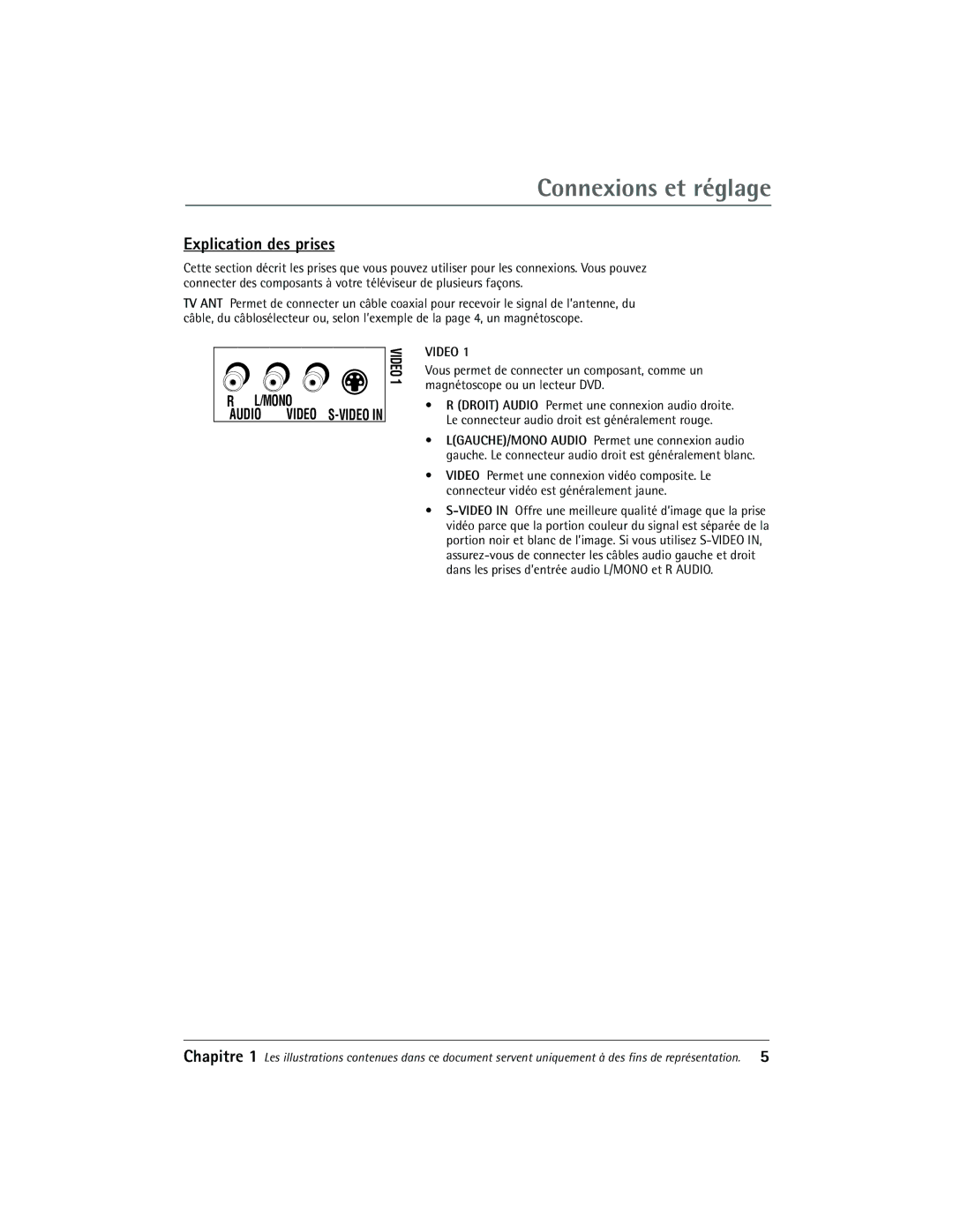 RCA 27R410T manual Explication des prises 