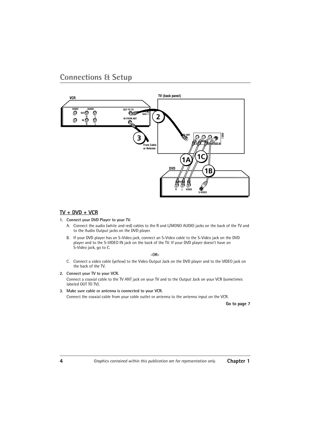 RCA 27R411T manual Connections & Setup, Connect your DVD Player to your TV, Connect your TV to your VCR 