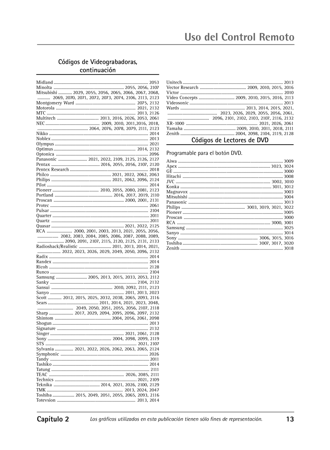 RCA 27R430T manual Códigos de Lectores de DVD, Programable para el botón DVD 