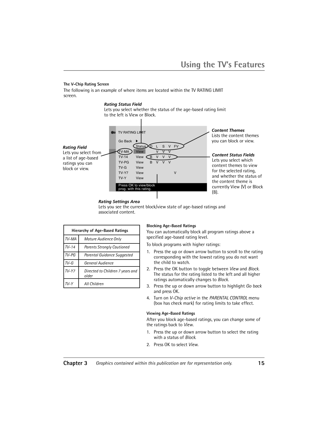 RCA 27V510T V-Chip Rating Screen, Hierarchy of Age-Based Ratings, Blocking Age-Based Ratings, Viewing Age-Based Ratings 