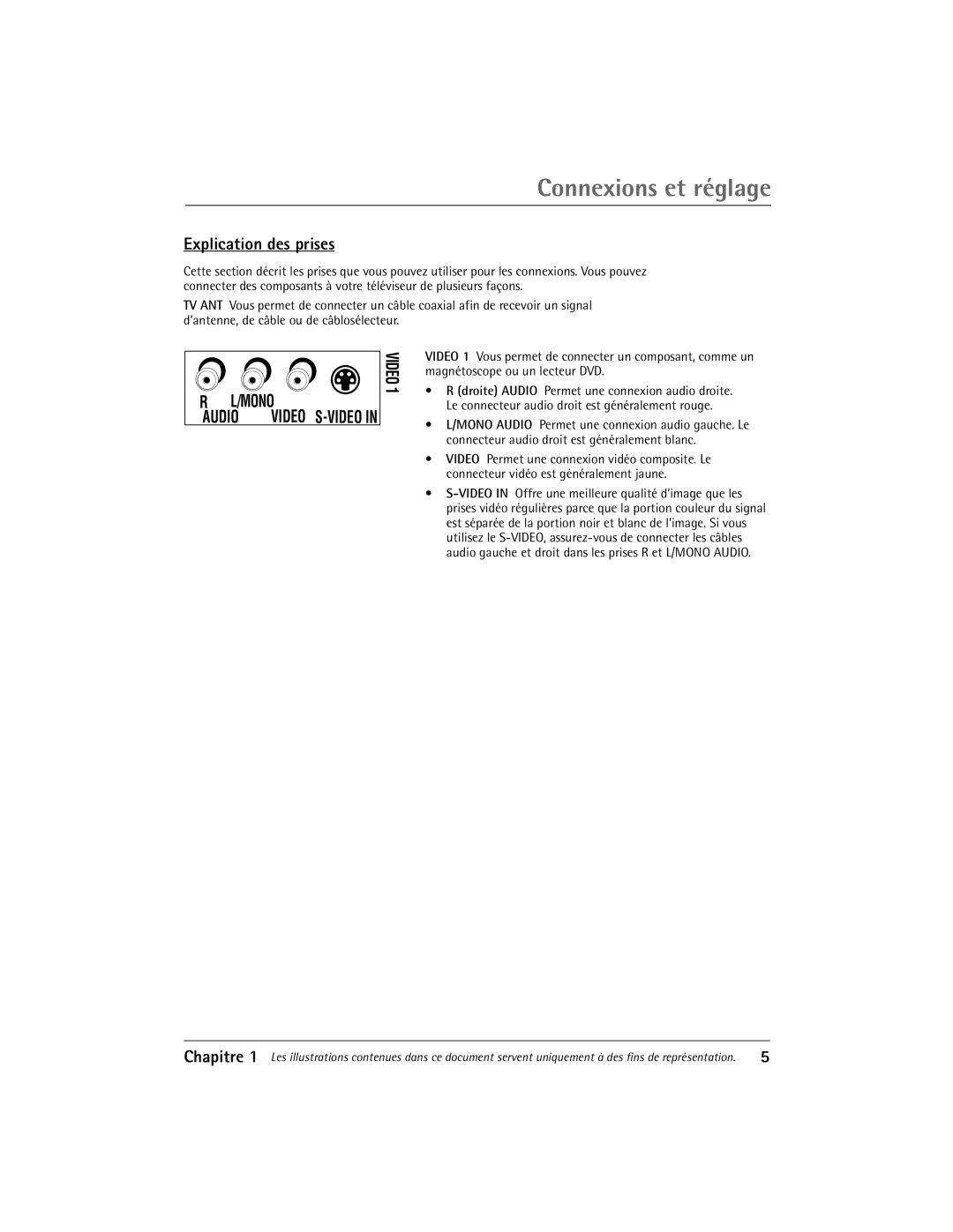 RCA 27V510T manual Explication des prises 