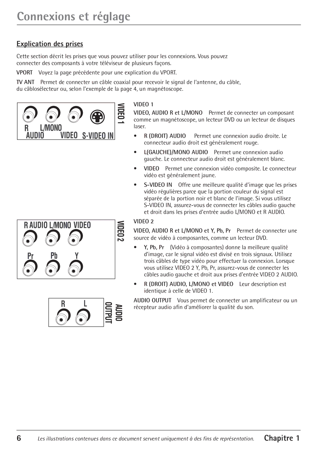 RCA 27V550T manual Explication des prises, Video 