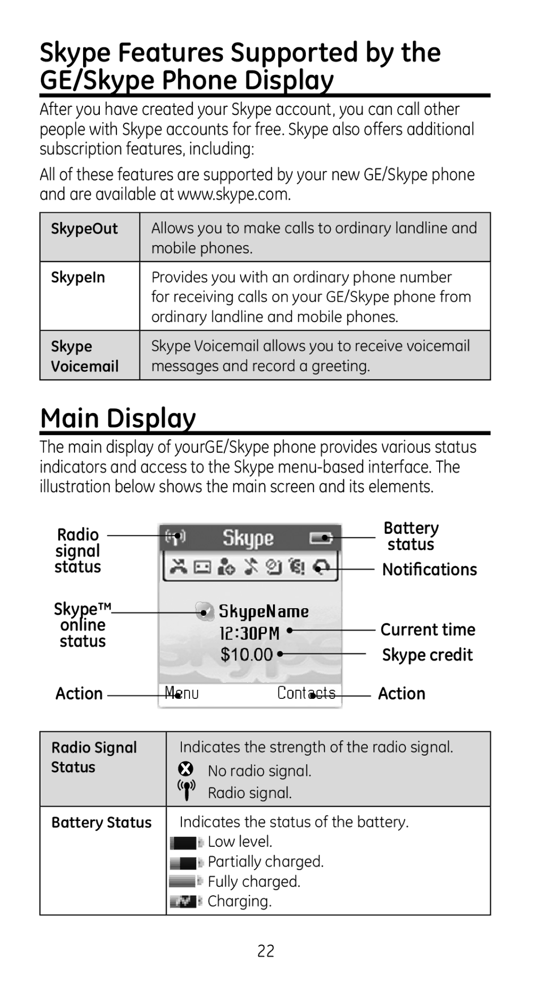 RCA 28310 manual Main Display, Radio Battery Status Signal Notifications, Online Current time Status Skype credit Action 