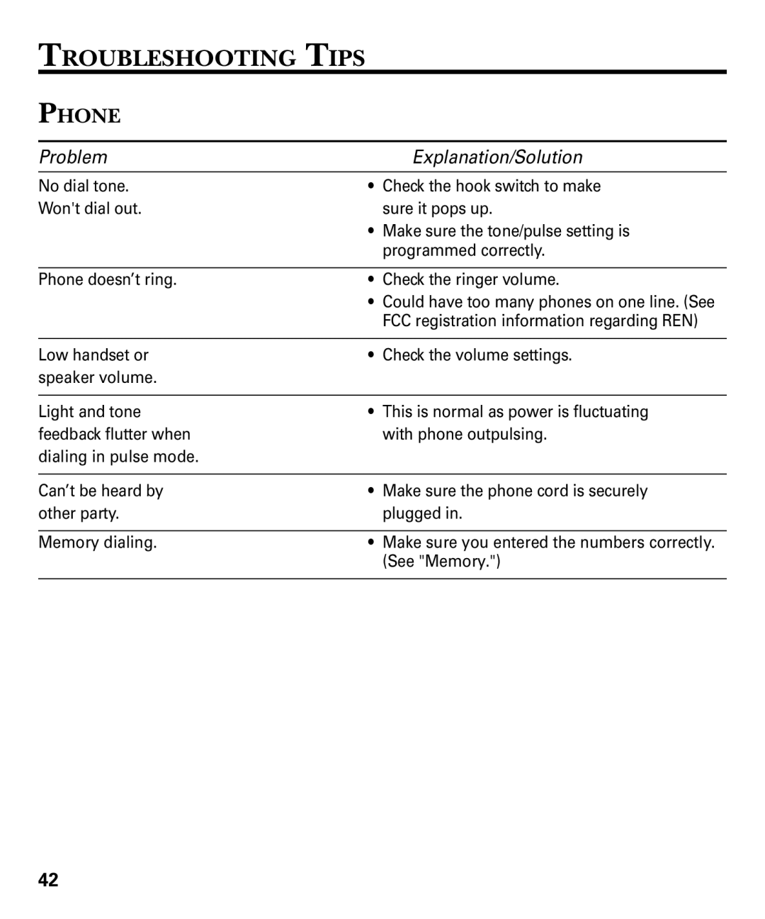 RCA 29893 manual Troubleshooting Tips, Phone 