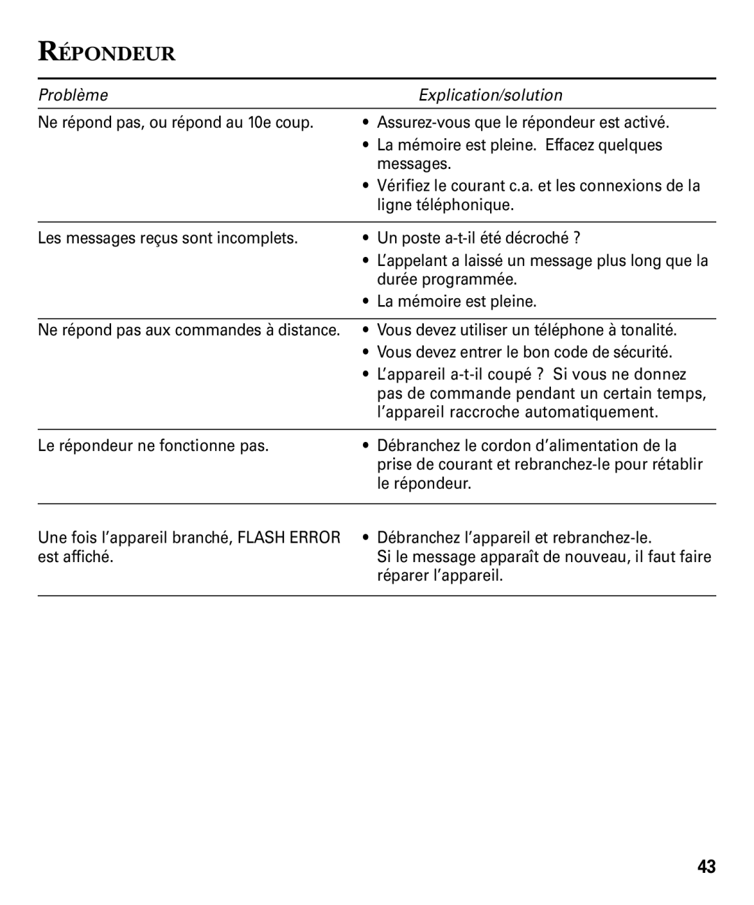 RCA 29893 manual Ligne téléphonique 