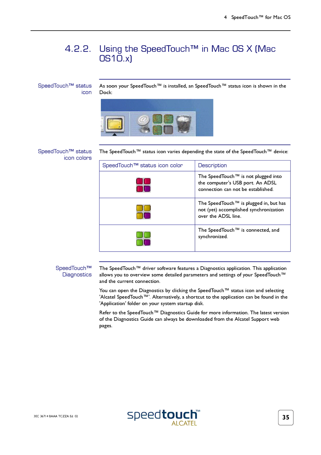 RCA 300 manual Using the SpeedTouch in Mac OS X Mac OS10.x, SpeedTouch status icon color Description 