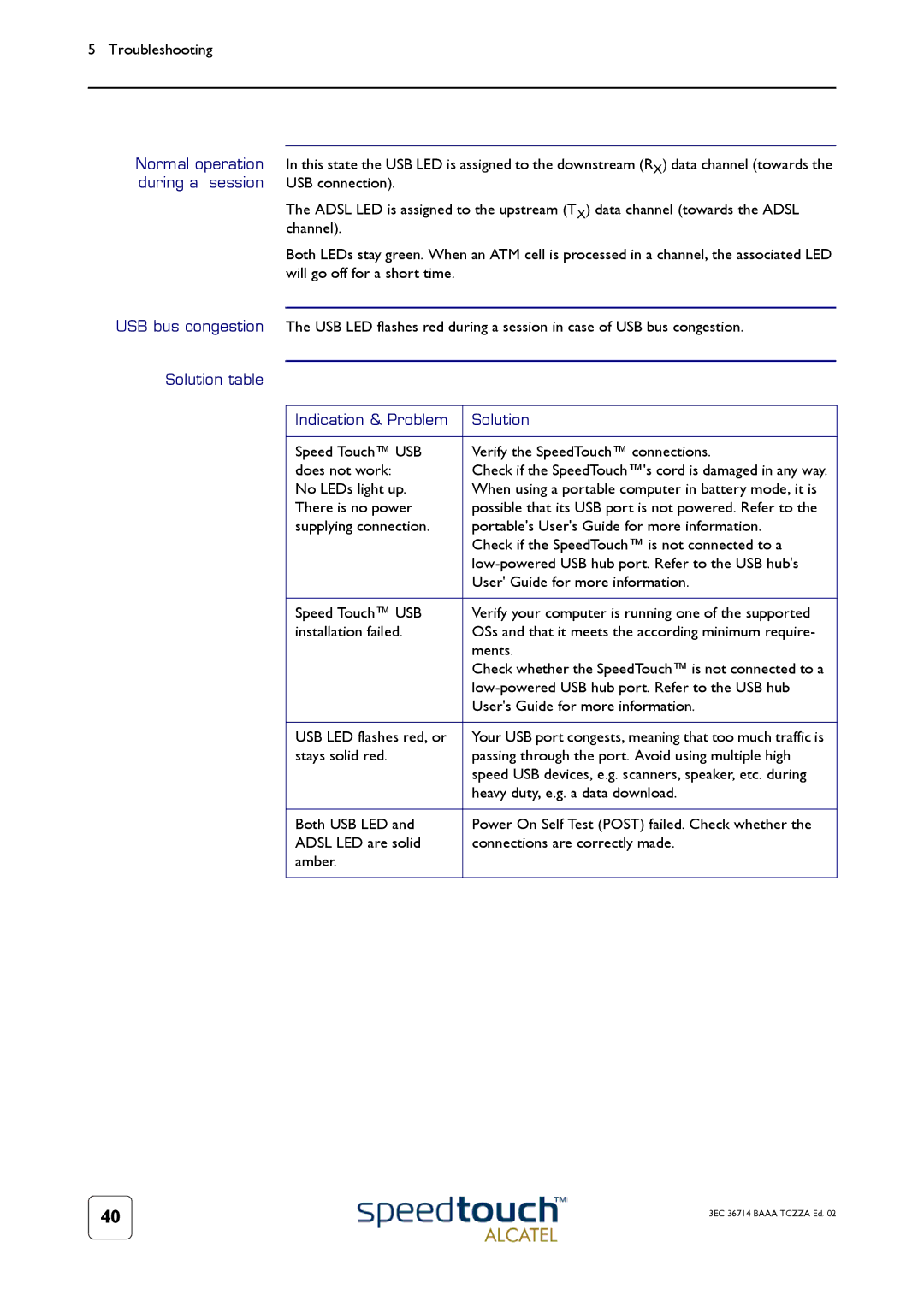 RCA 300 manual Normal operation, During a session, USB bus congestion, Solution table Indication & Problem 