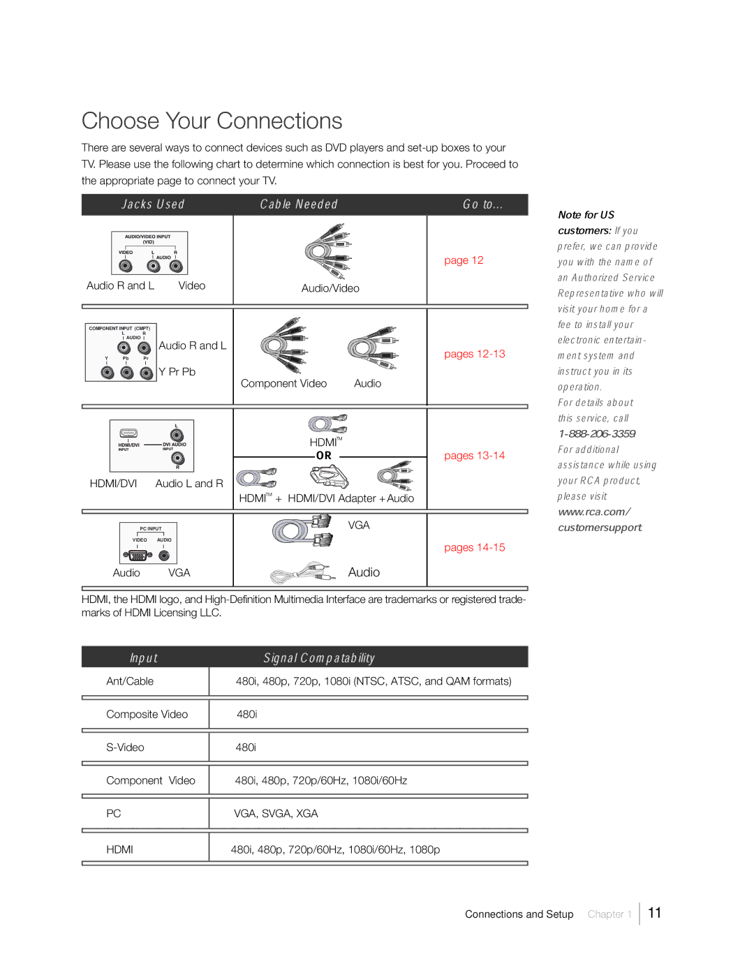 RCA 31Series warranty Choose Your Connections, Audio L and R Hdmi TM + HDMI/DVI Adapter + Audio 