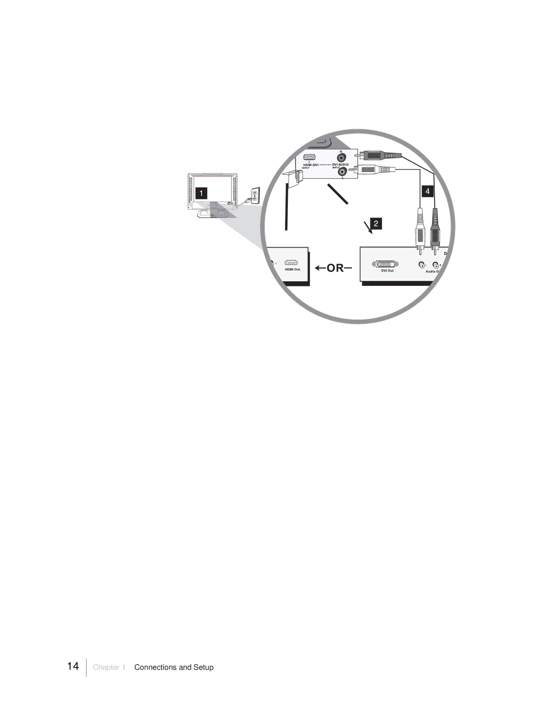 RCA 31Series warranty Connections and Setup 