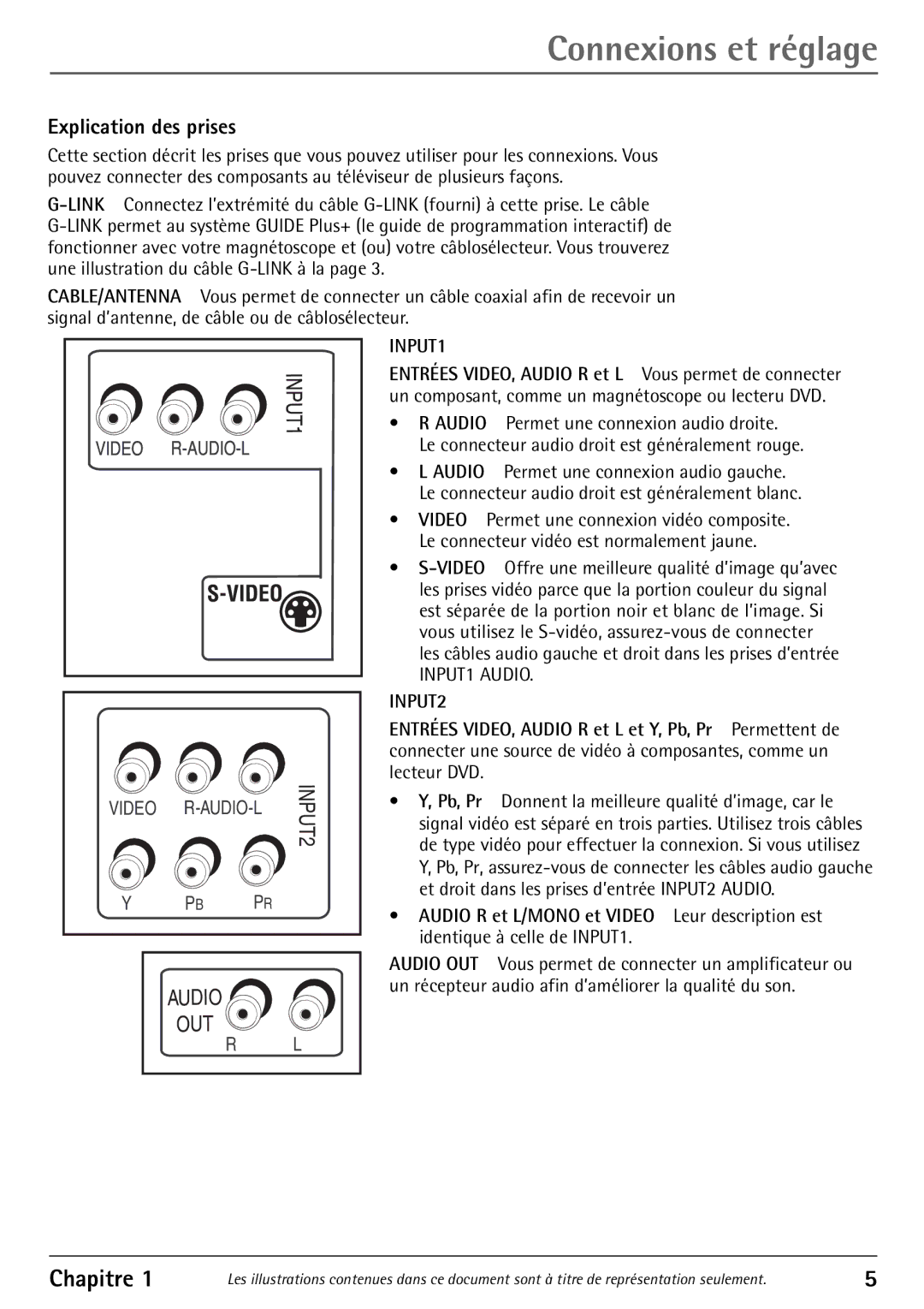 RCA 32F530T manual Explication des prises 