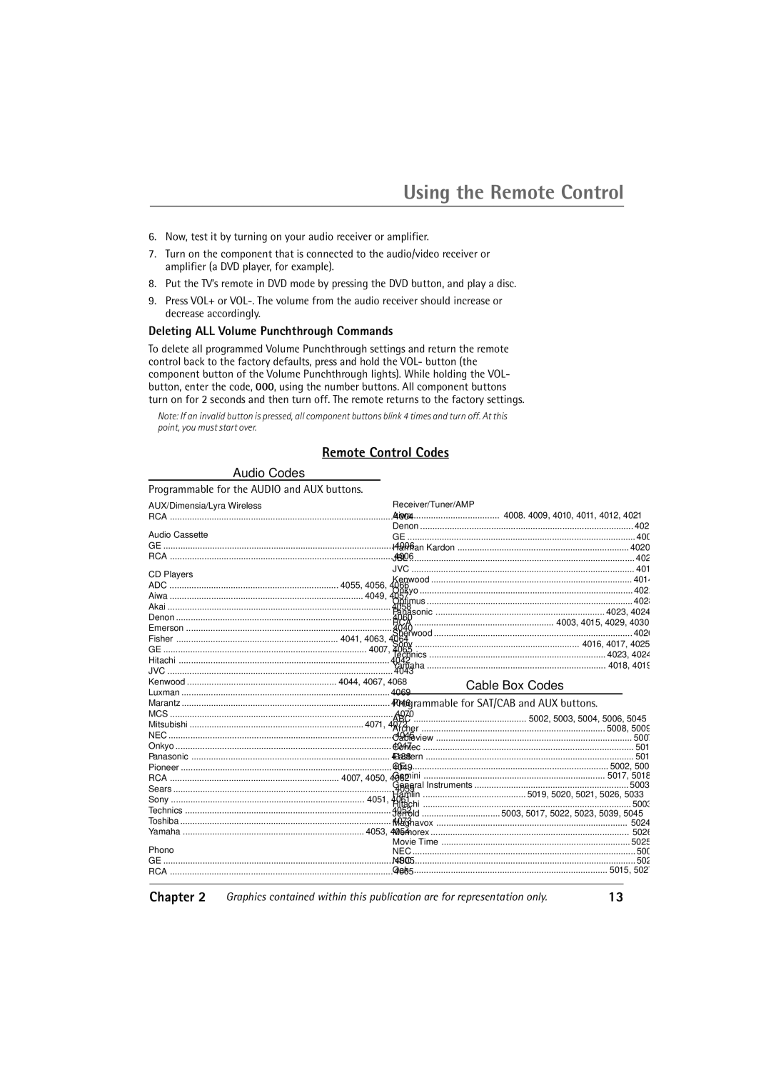 RCA 32F650T manual Remote Control Codes, Deleting ALL Volume Punchthrough Commands, Audio Codes, Cable Box Codes 