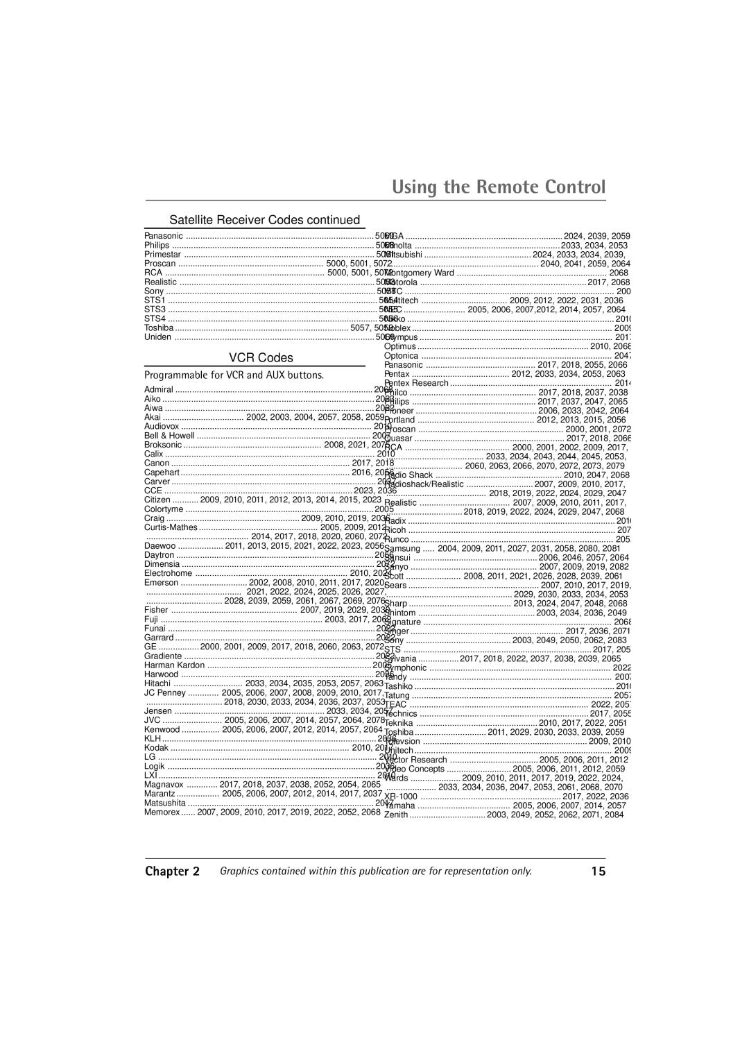 RCA 32F650T manual VCR Codes, Programmable for VCR and AUX buttons 