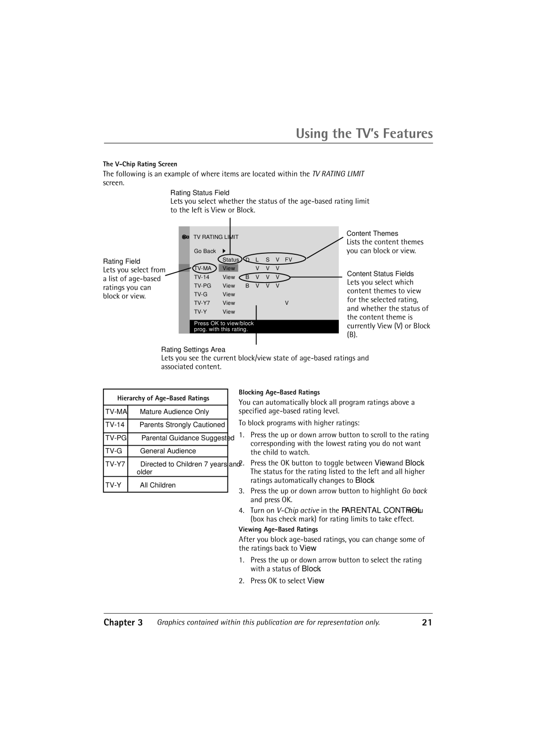 RCA 32F650T manual V-Chip Rating Screen, Lists the content themes you can block or view, Hierarchy of Age-Based Ratings 