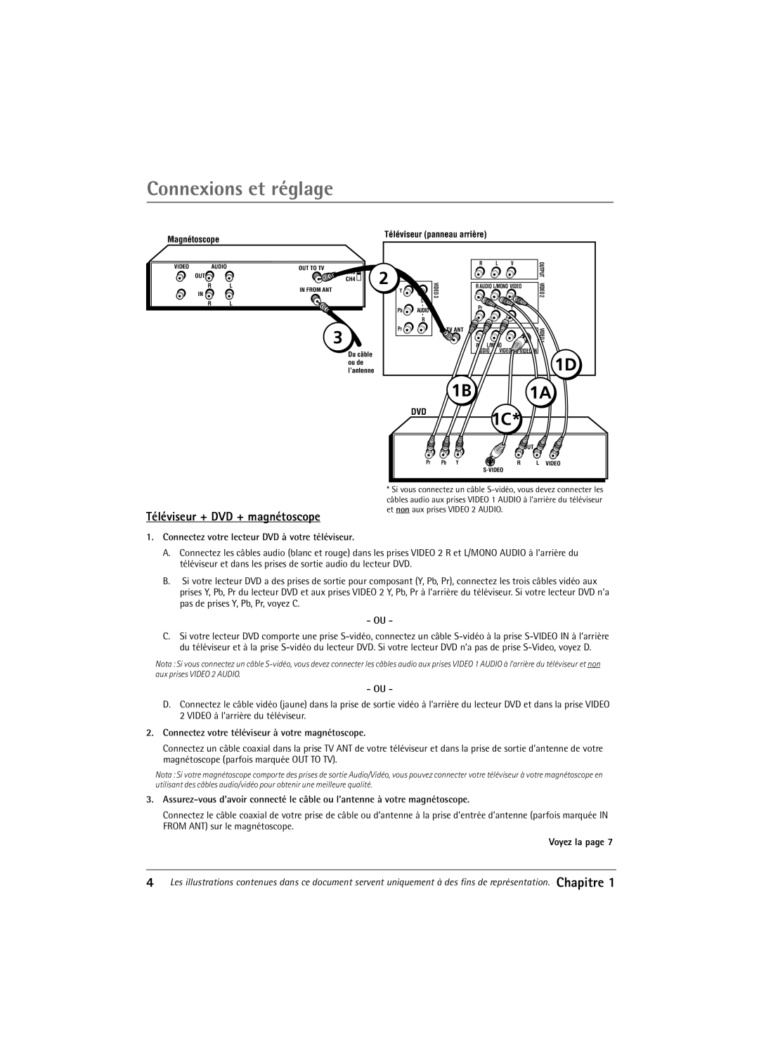 RCA 32F650T manual Connexions et rŽglage, Connectez votre téléviseur à votre magnétoscope, Voyez la 