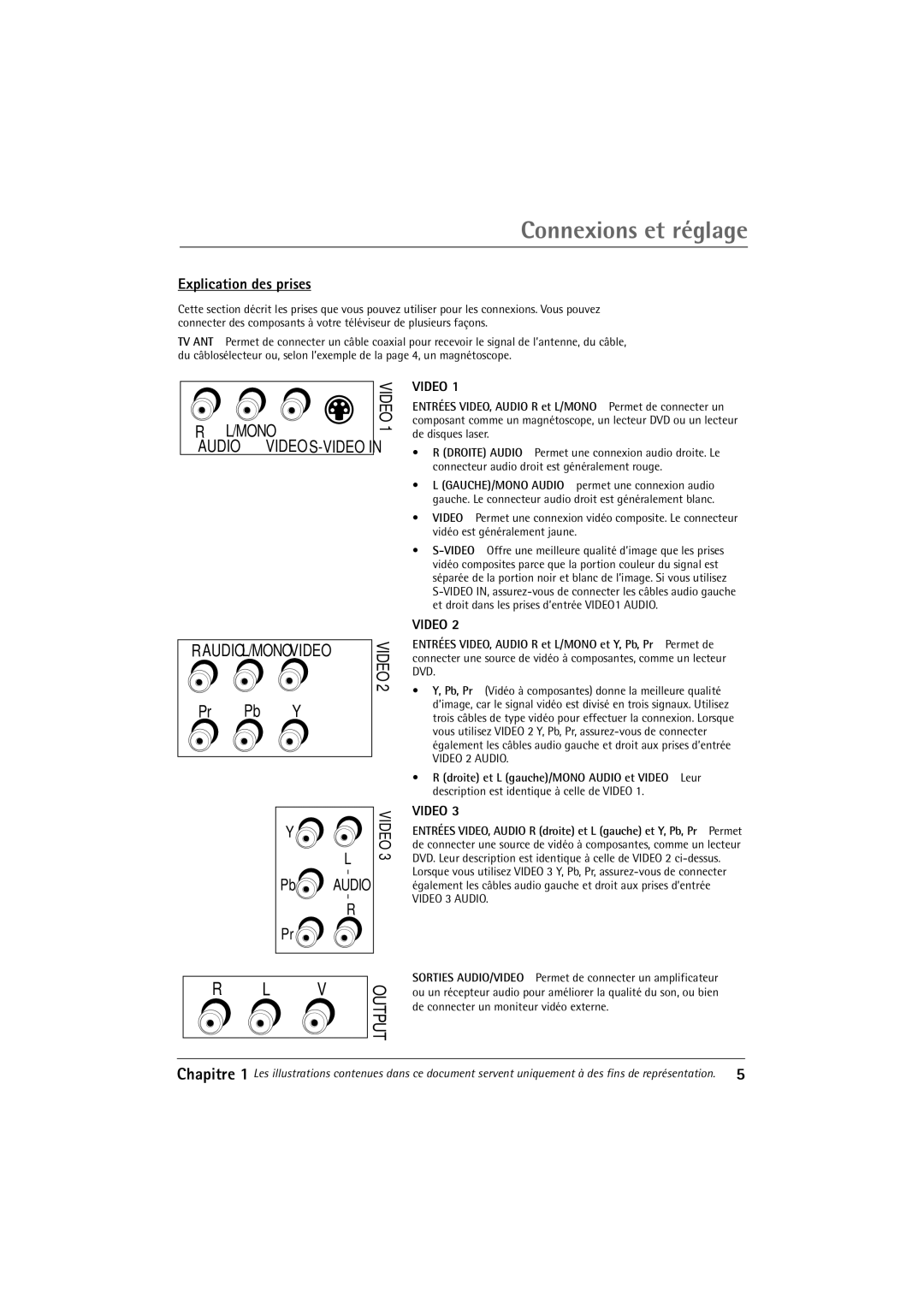 RCA 32F650T manual Audio L/MONO Video, Explication des prises 