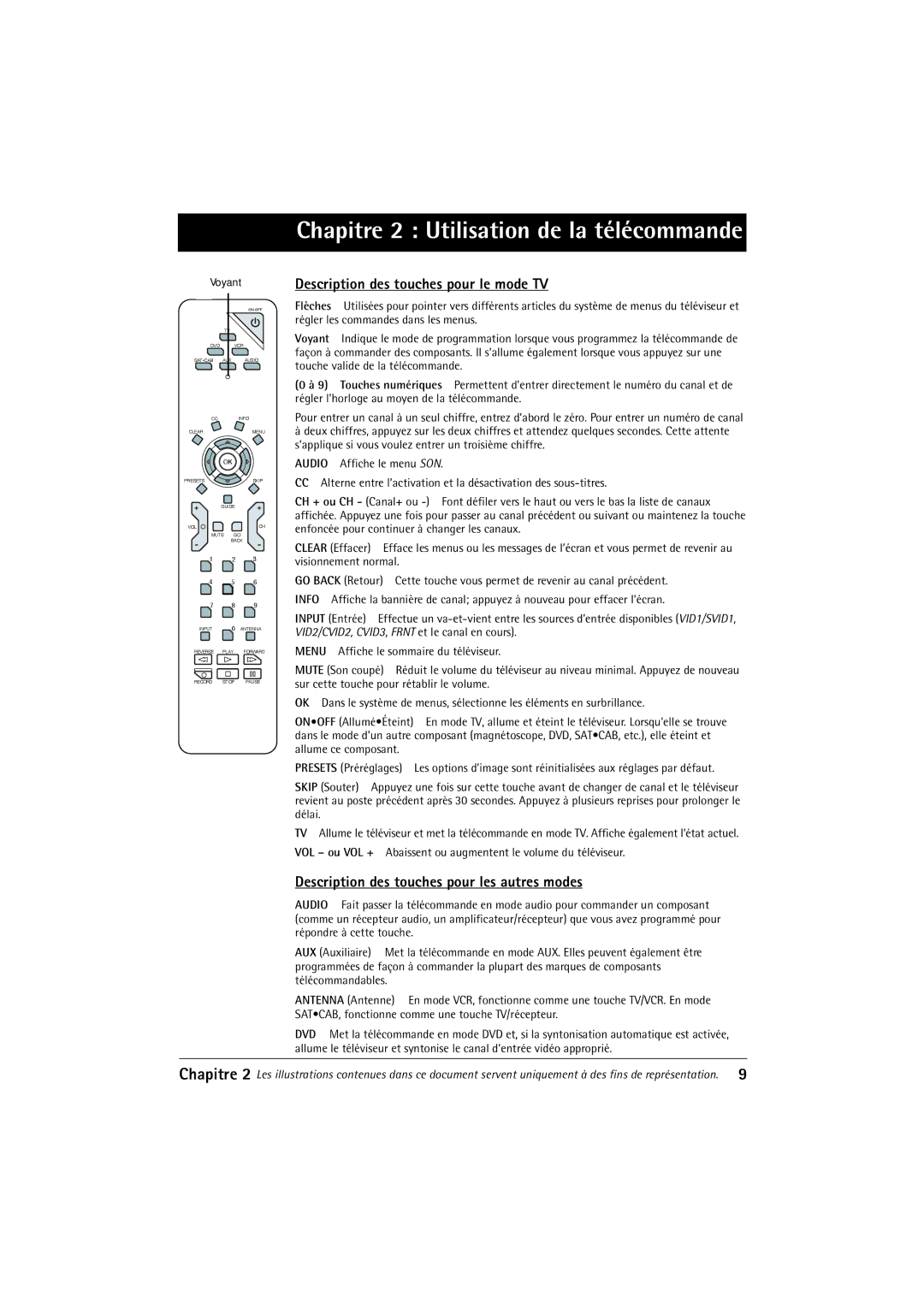 RCA 32F650T Description des touches pour le mode TV, Description des touches pour les autres modes, Visionnement normal 