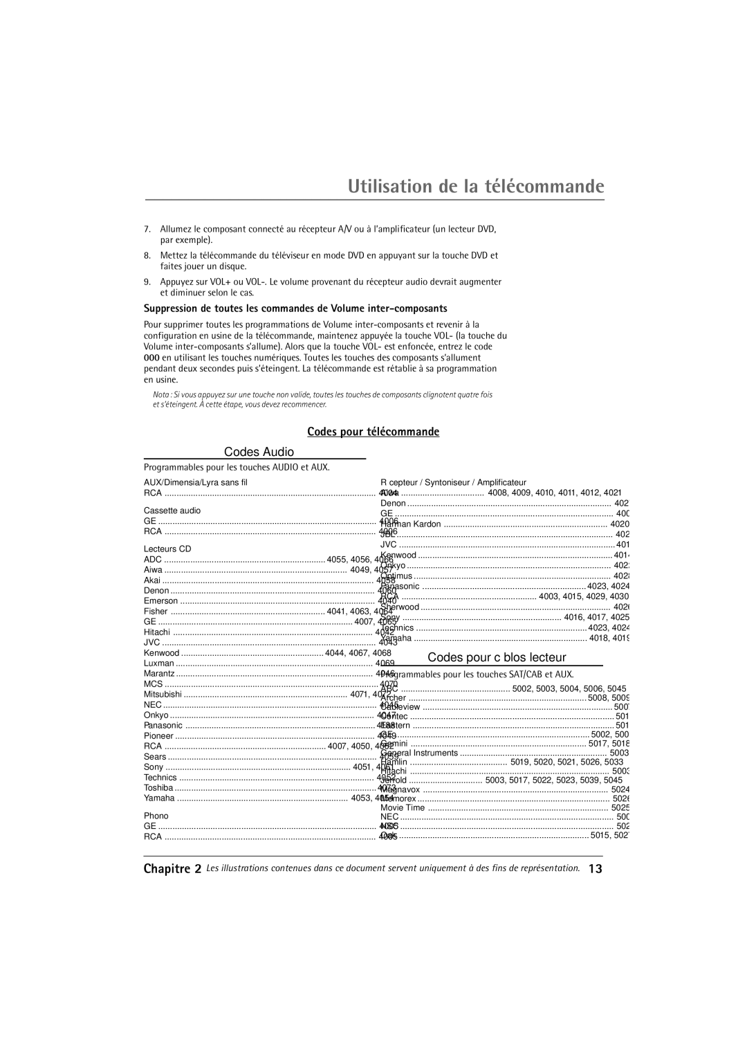 RCA 32F650T Codes pour tŽlŽcommande Codes Audio, Codes pour c‰blosŽlecteur, Programmables pour les touches Audio et AUX 