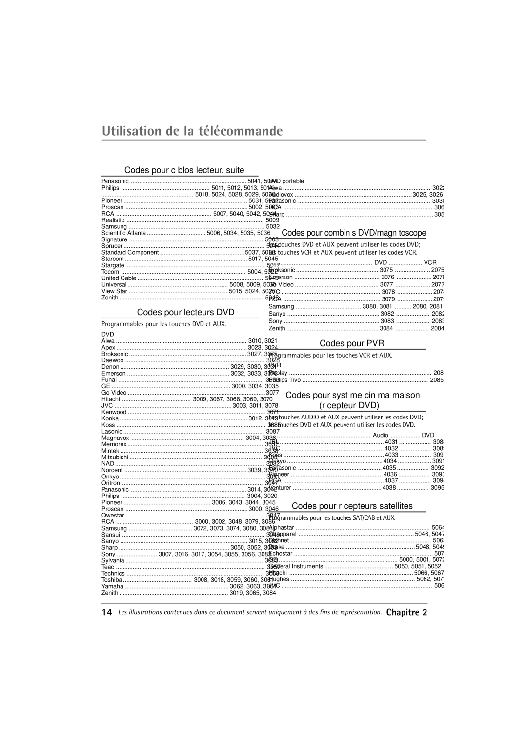 RCA 32F650T manual Codes pour lecteurs DVD, Codes pour PVR, Codes pour systme cinŽma maison RŽcepteur DVD 