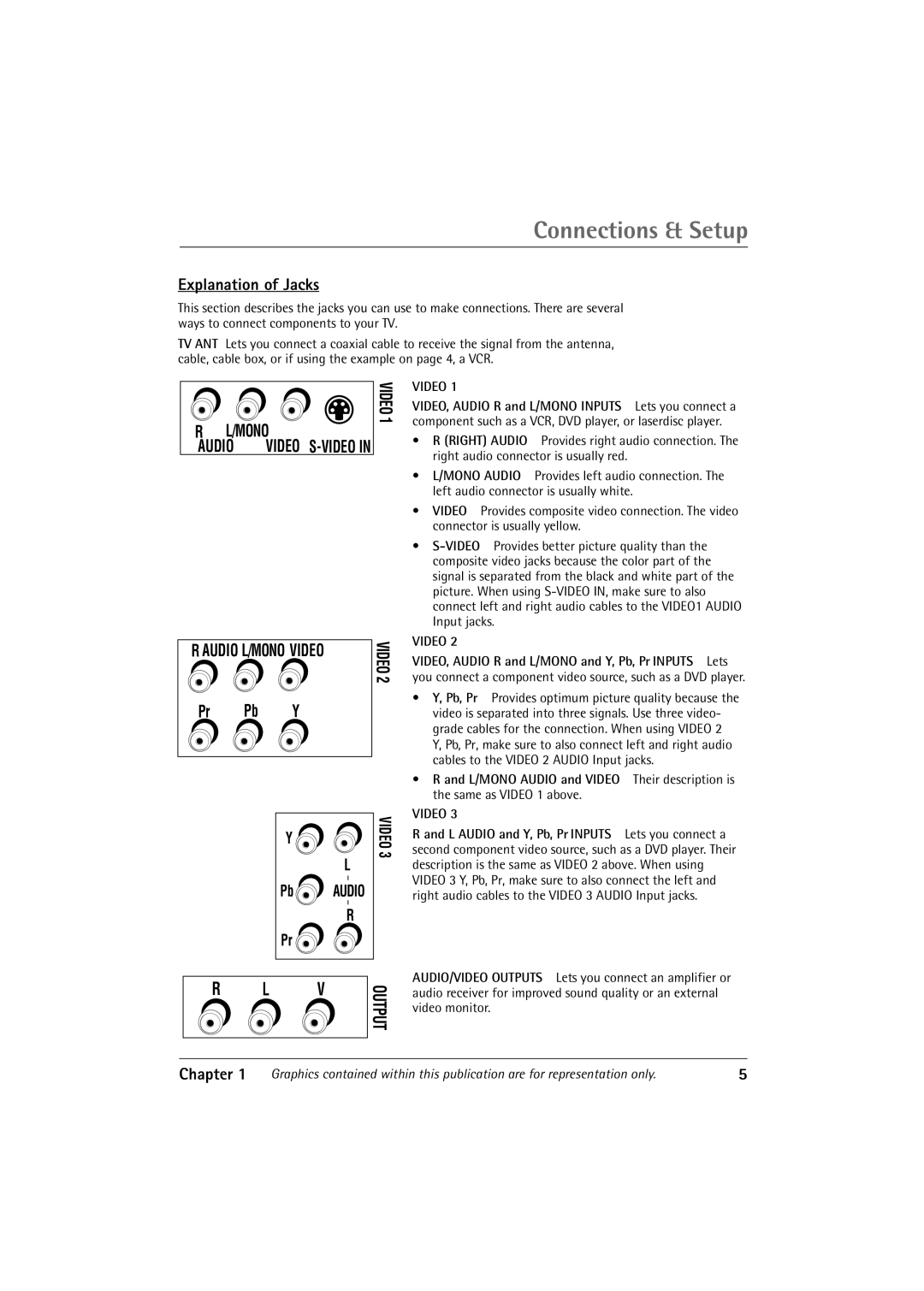 RCA 32F650T manual Explanation of Jacks, Pr Pb Y, R Pr, R Audio L/Mono Video, Output, Connections & Setup, Chapter 
