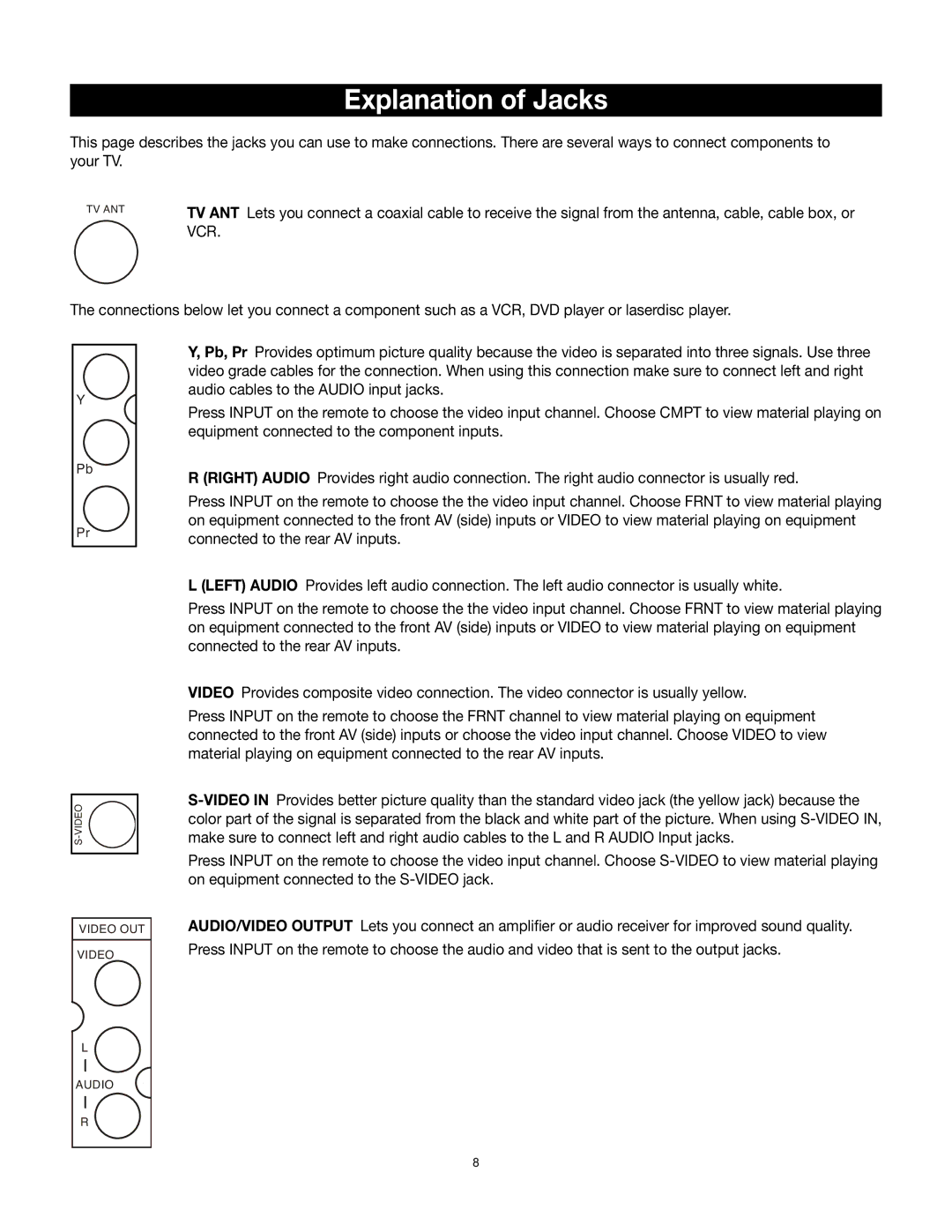 RCA 32v432T manual Explanation of Jacks 