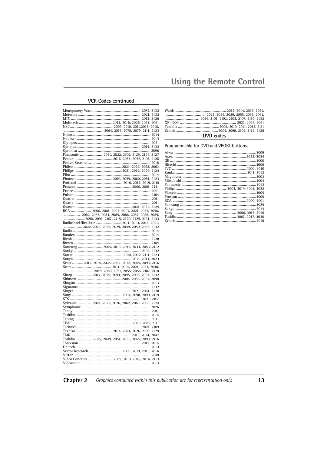 RCA 32V550T manual VCR Codes, DVD codes 