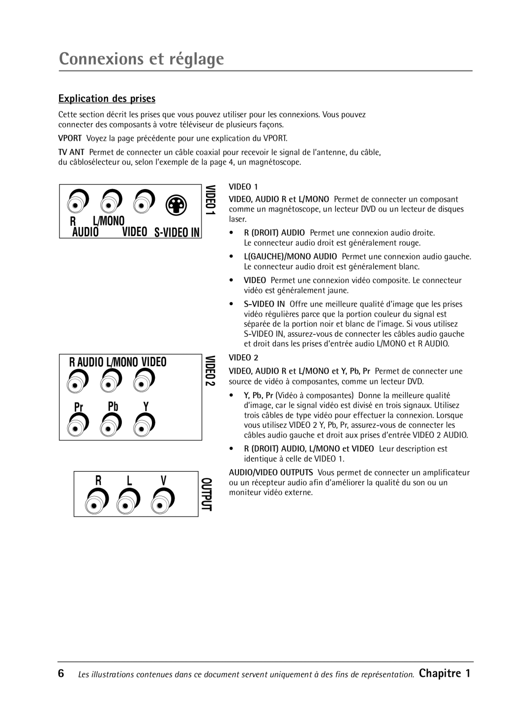 RCA 32V550T manual Explication des prises, Vport Voyez la page prŽcŽdente pour une explication du Vport 