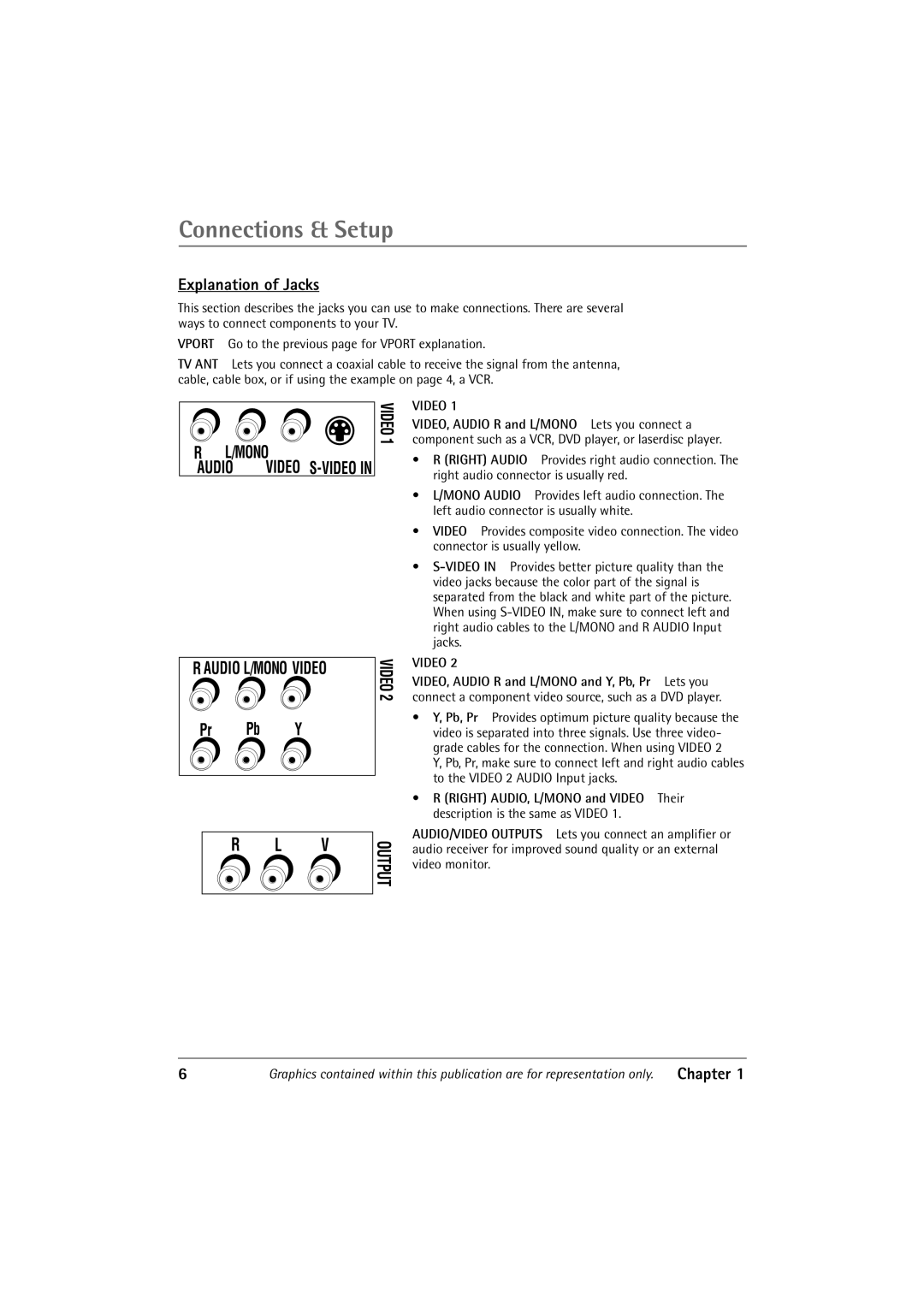 RCA 32V550T manual Explanation of Jacks, Audio L/MONO Video 