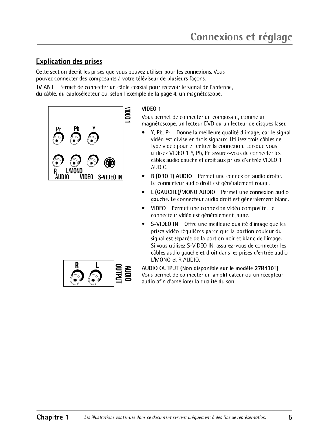 RCA 36V430T manual Explication des prises 