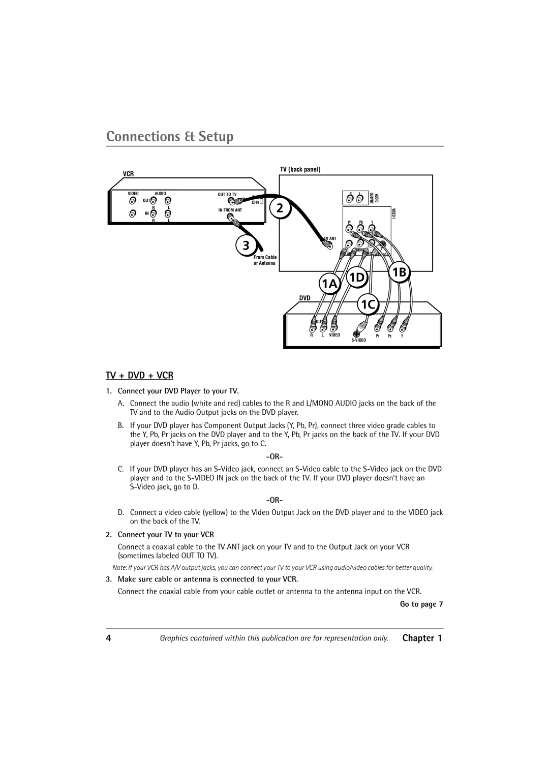 RCA 36V430T manual Connections & Setup, Connect your DVD Player to your TV, Connect your TV to your VCR, Go to 