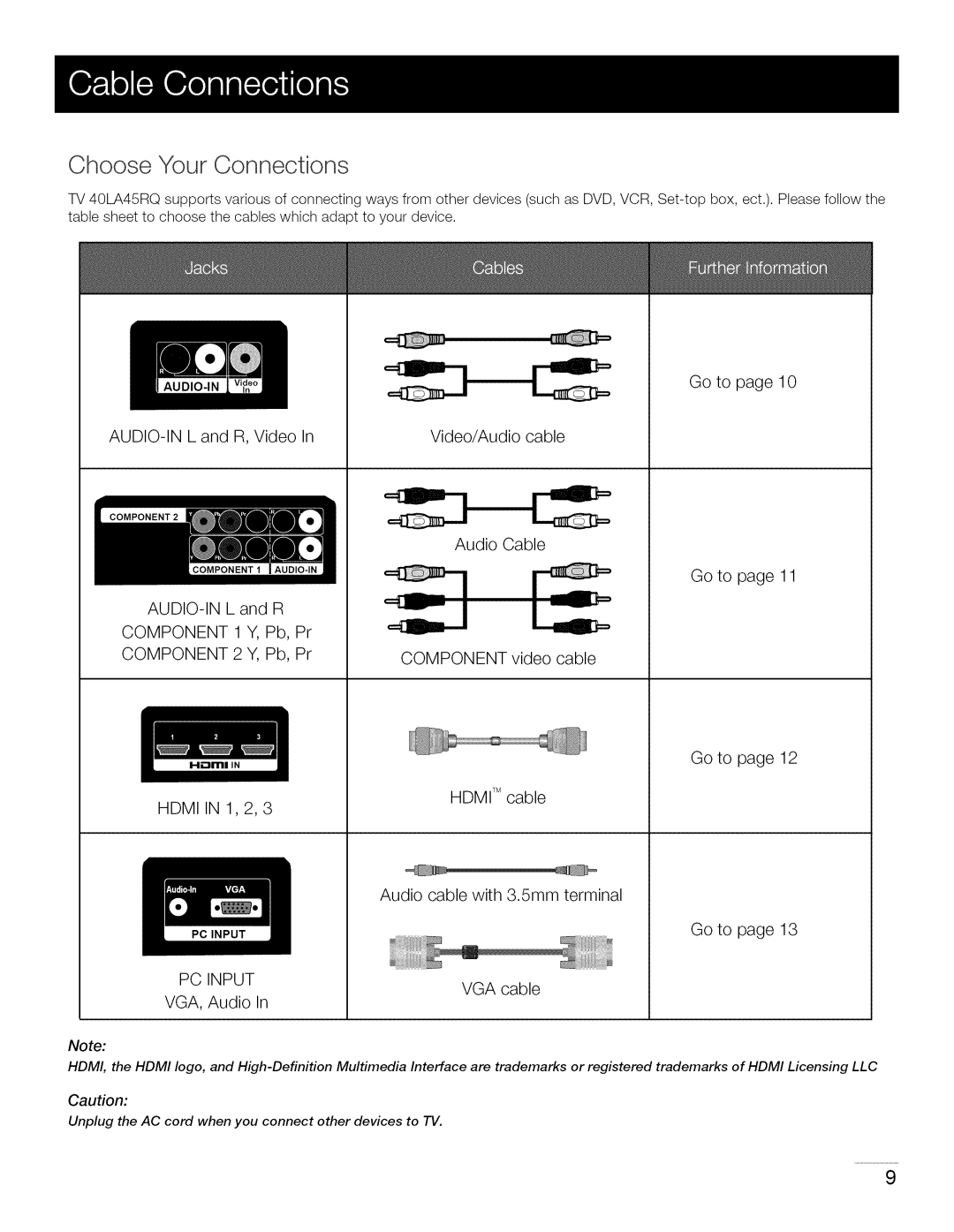 RCA 40LA45RQ manual Choose Your Connections, Go to AUDIO-IN L and R, Video Video/Audio cable Cable, Video cable 