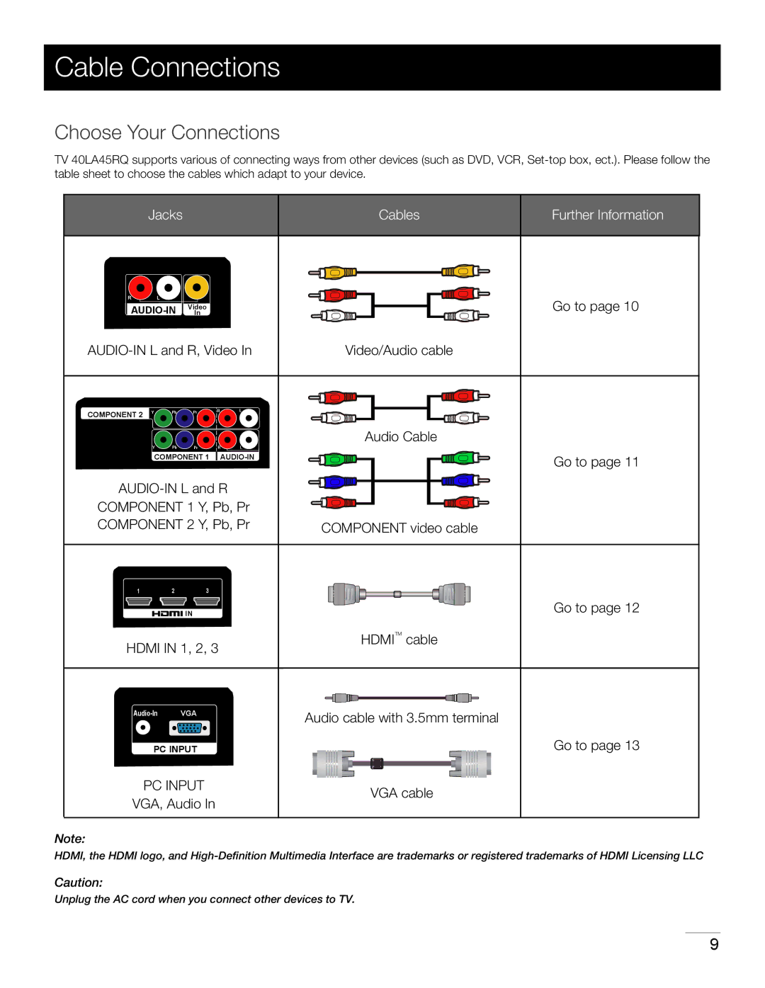 RCA 40LA45RQ manual Cable Connections, Choose Your Connections 