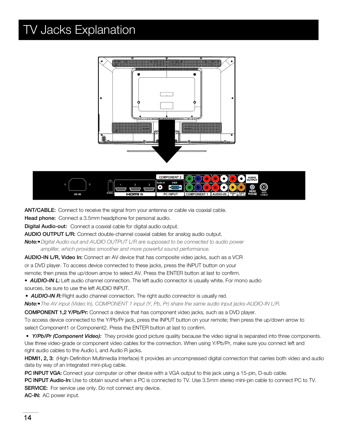 RCA 40LA45RQ manual TV Jacks Explanation 