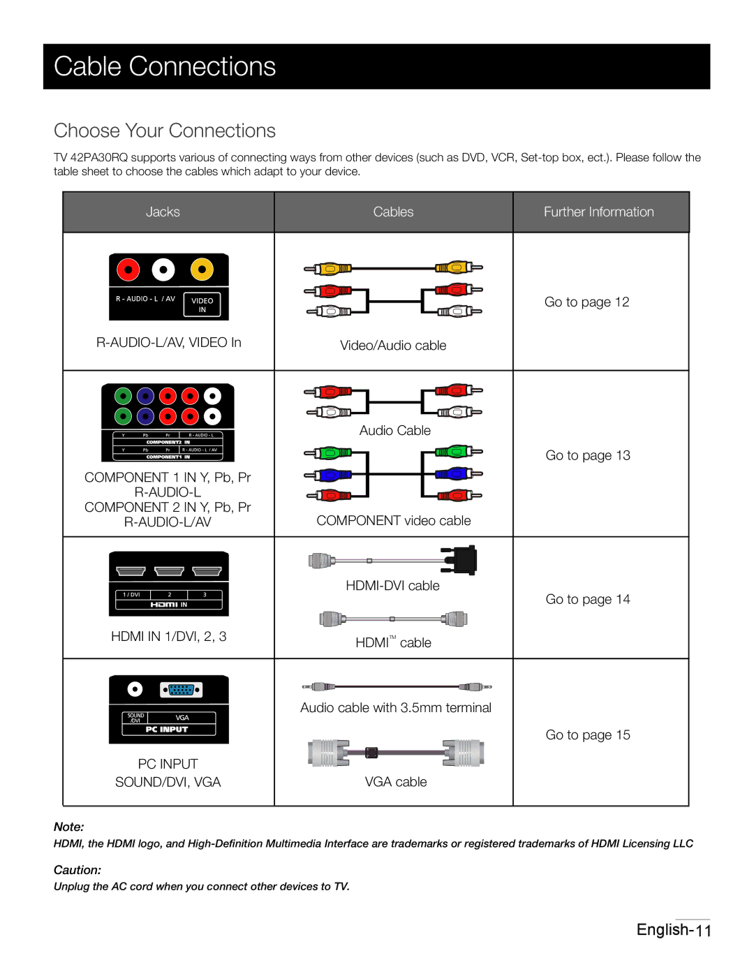 RCA 42PA30RQ user manual Cable Connections, Choose Your Connections 