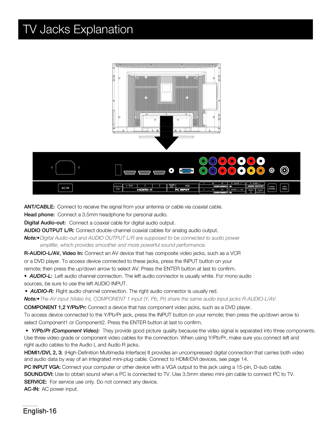 RCA 42PA30RQ user manual TV Jacks Explanation 