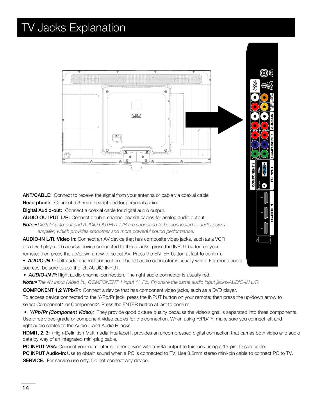 RCA 46LA45RQ manual TV Jacks Explanation 