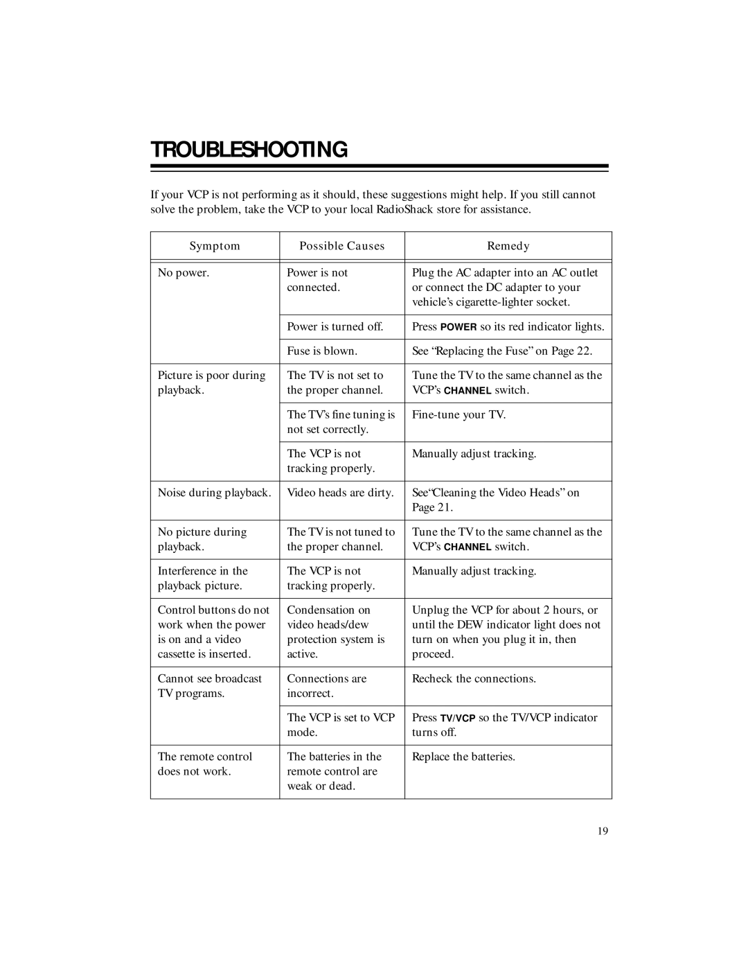 RCA 40, 50 owner manual Troubleshooting, Symptom Possible Causes Remedy 