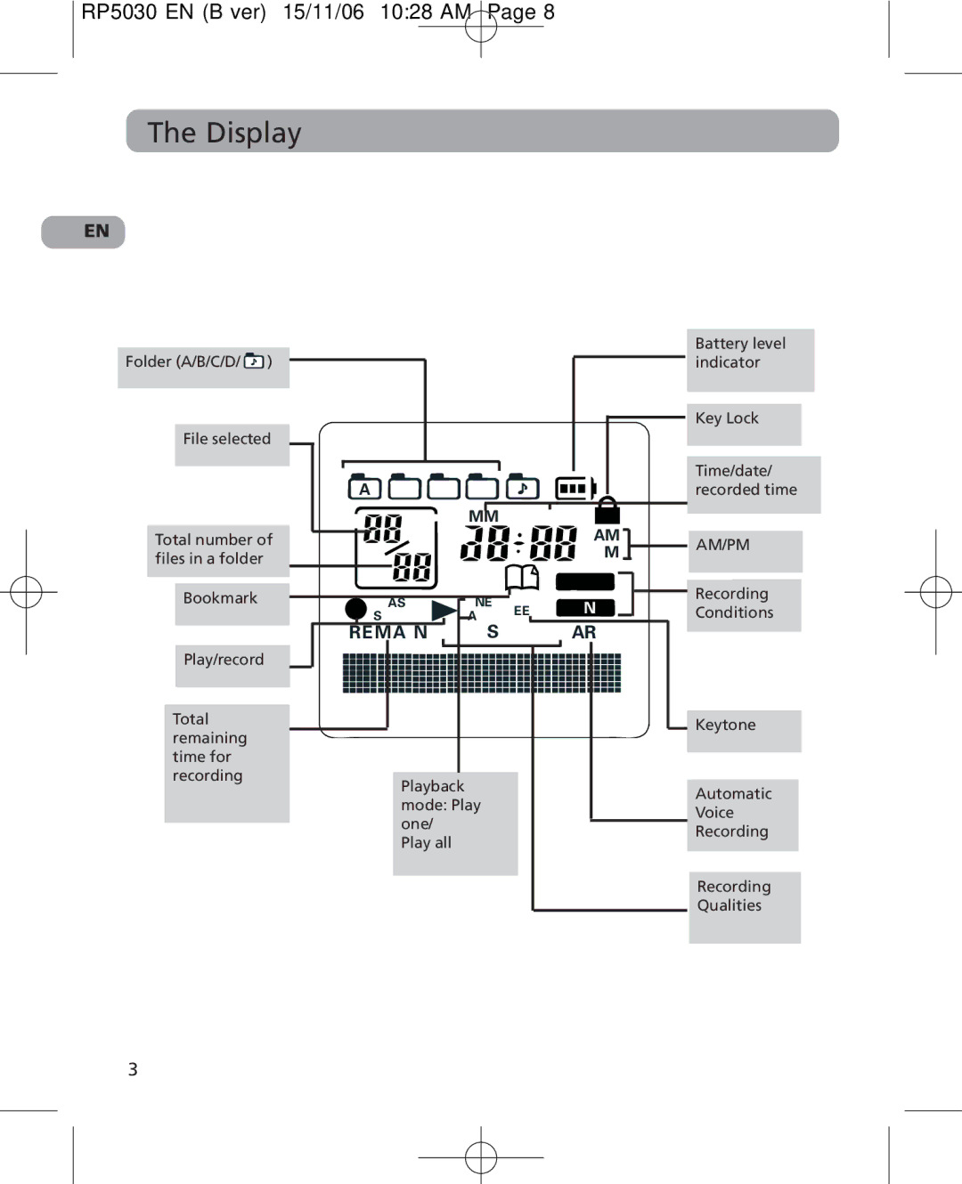 RCA 5629403B user manual Display, Remain SP HQ AVR 