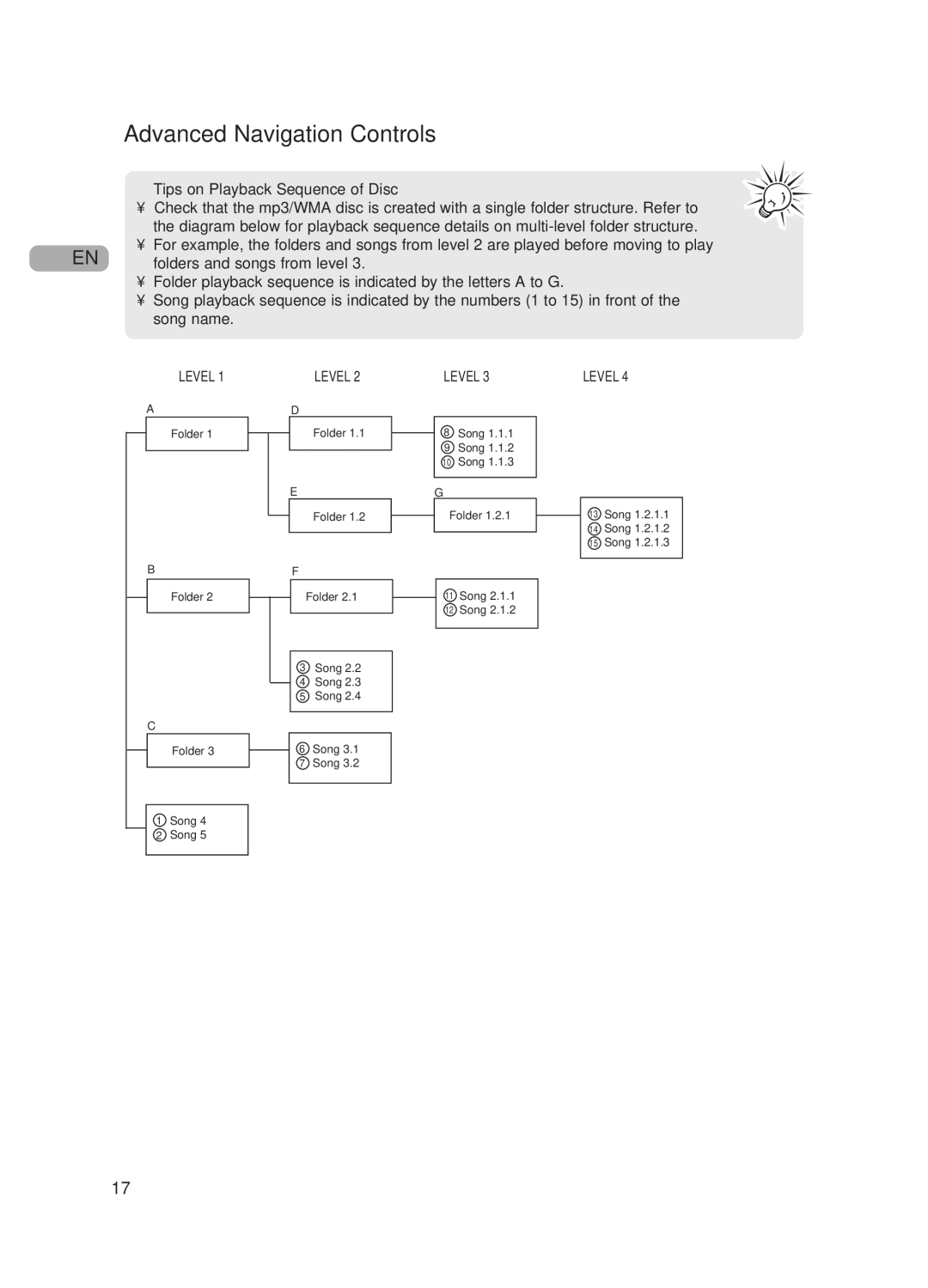 RCA 5643738A user manual Advanced Navigation Controls, Tips on Playback Sequence of Disc 