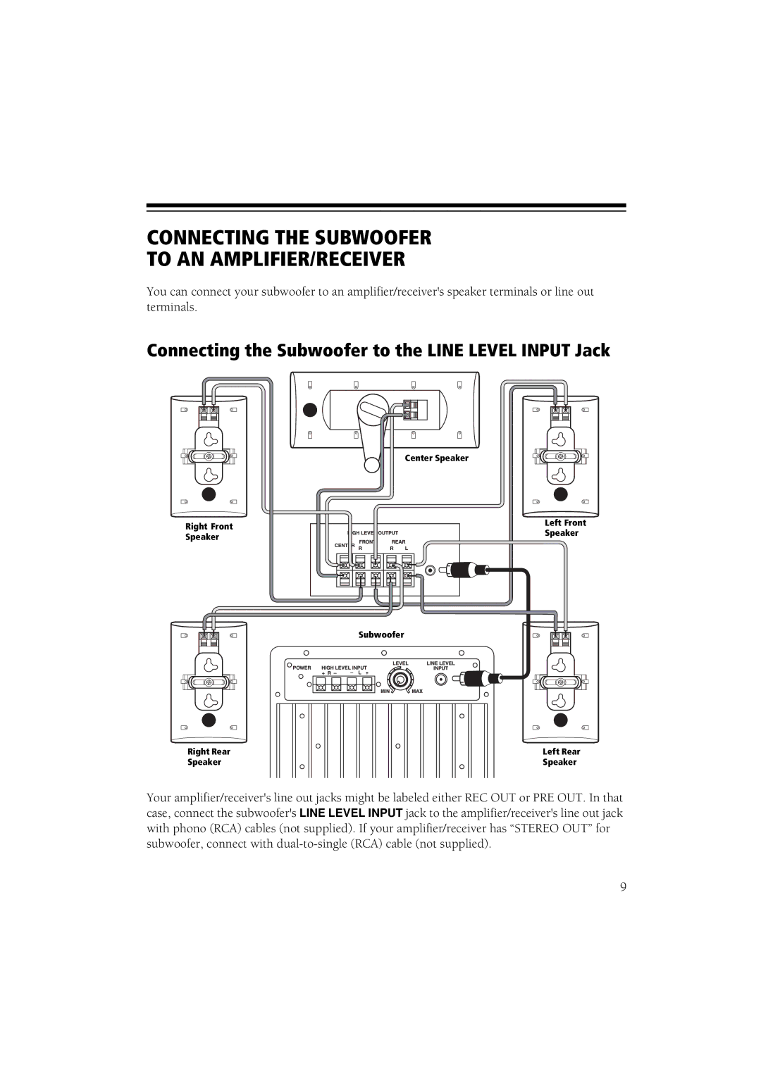 RCA 6-Piece Home Theater Speaker Package owner manual Connecting the Subwoofer To AN AMPLIFIER/RECEIVER 