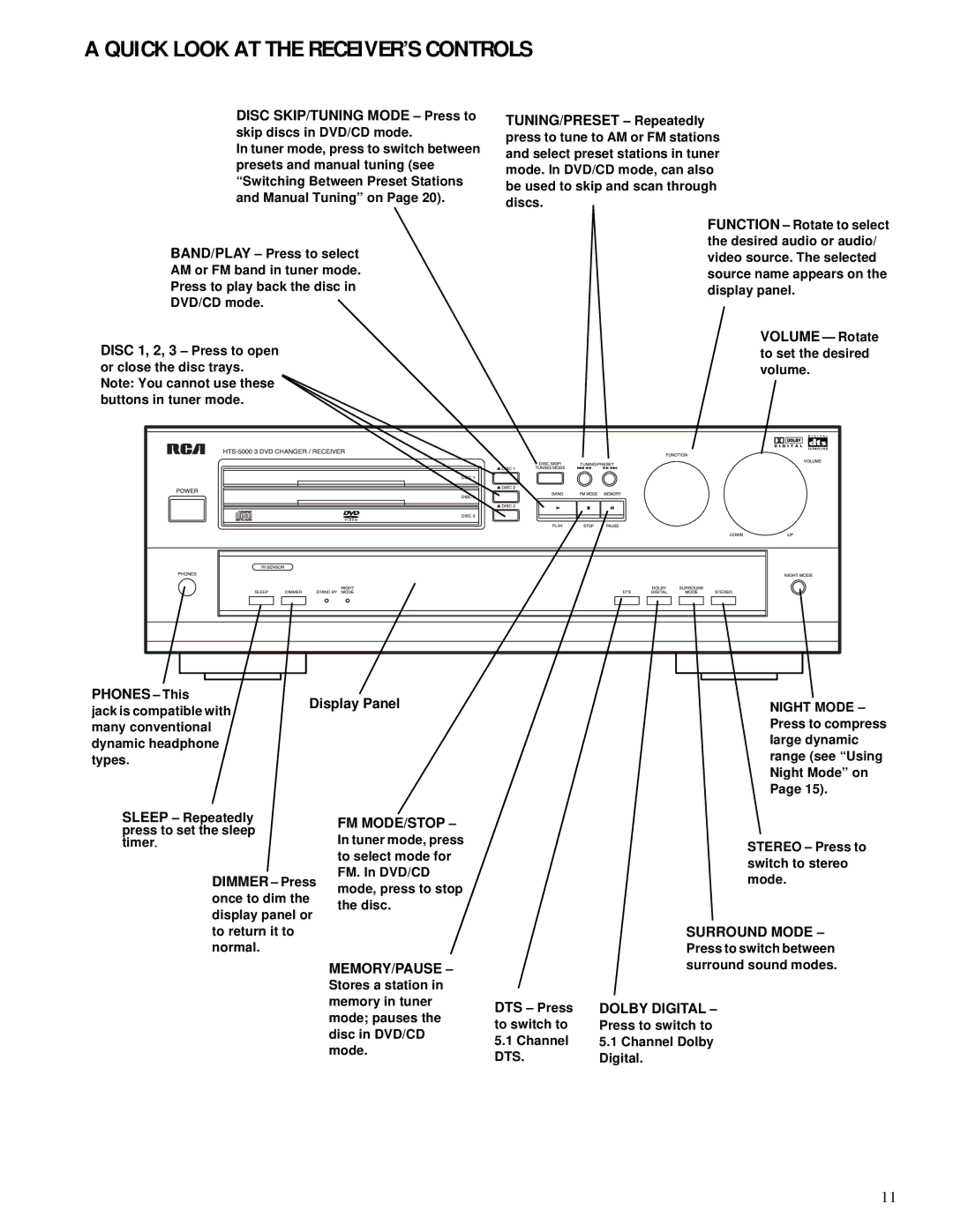 RCA 600-Watt manual Quick Look AT the RECEIVER’S Controls, Disc SKIP/TUNING Mode Press to 