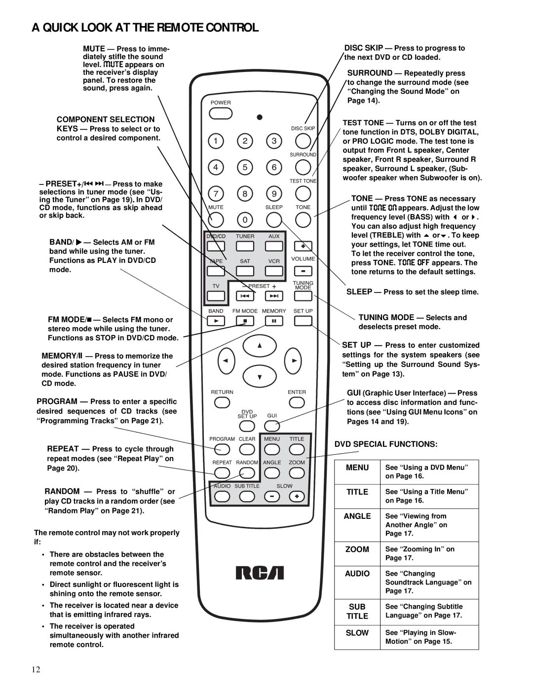 RCA 600-Watt manual Quick Look AT the Remote Control 